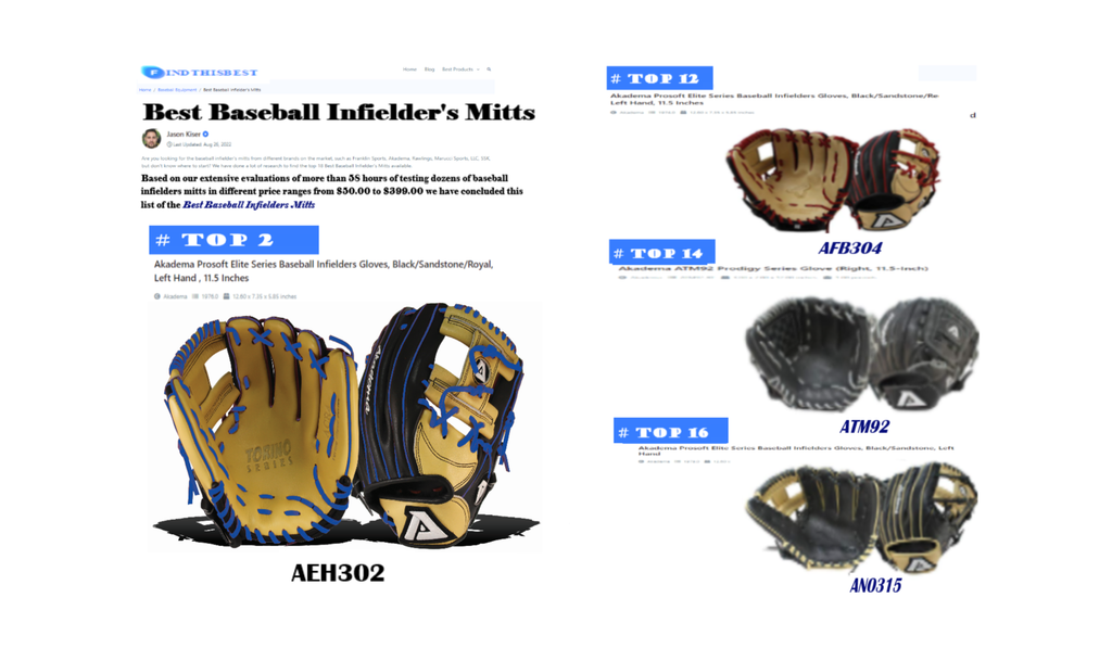 AKADEMA PLACES FOUR BASEBALL GLOVES AMONG FINDTHISBEST’S TOP 20